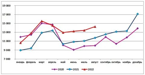 Производства 2020 года