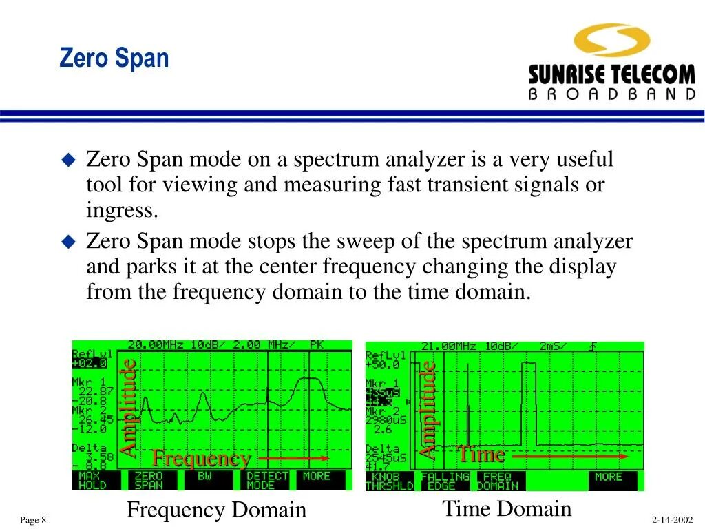 Настройка span. Zero span. Режим анализатора Zero span. Span Zero gain. Transient Signals.