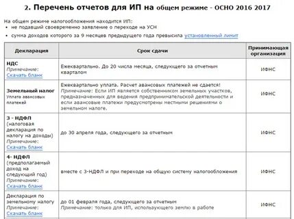 Апрель сдача отчетности