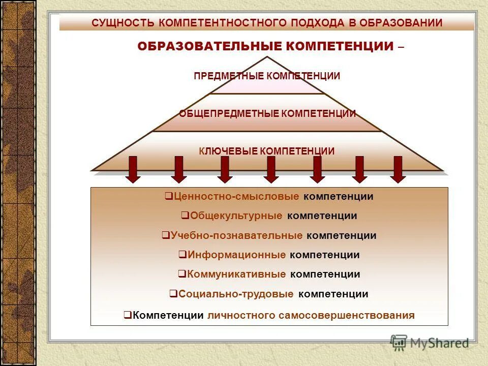 Сущность компетенции