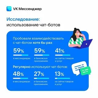 Использования ботов