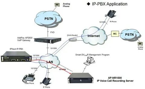 Voice server