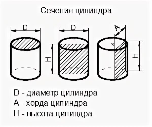 Площадь сечения сосудов