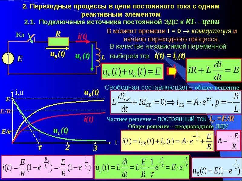 Через время в зависимости от