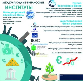 Международные финансовые институты