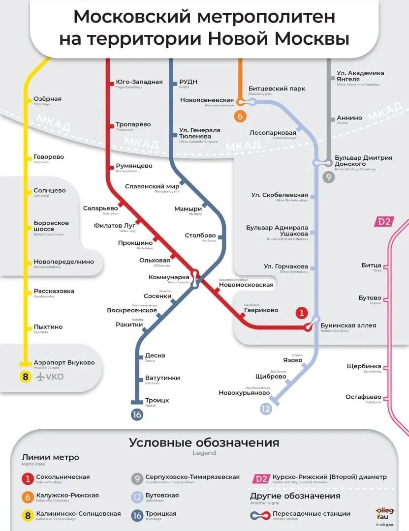 Метро университет на схеме метро Москвы. Новая Москва метро Коммунарка. Станция университет дружбы народов на схеме метро Москвы. Новомосковская станция метро на схеме.