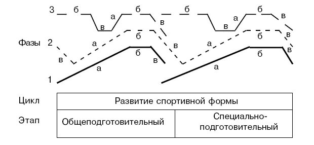 Общеподготовительные и специально подготовительные