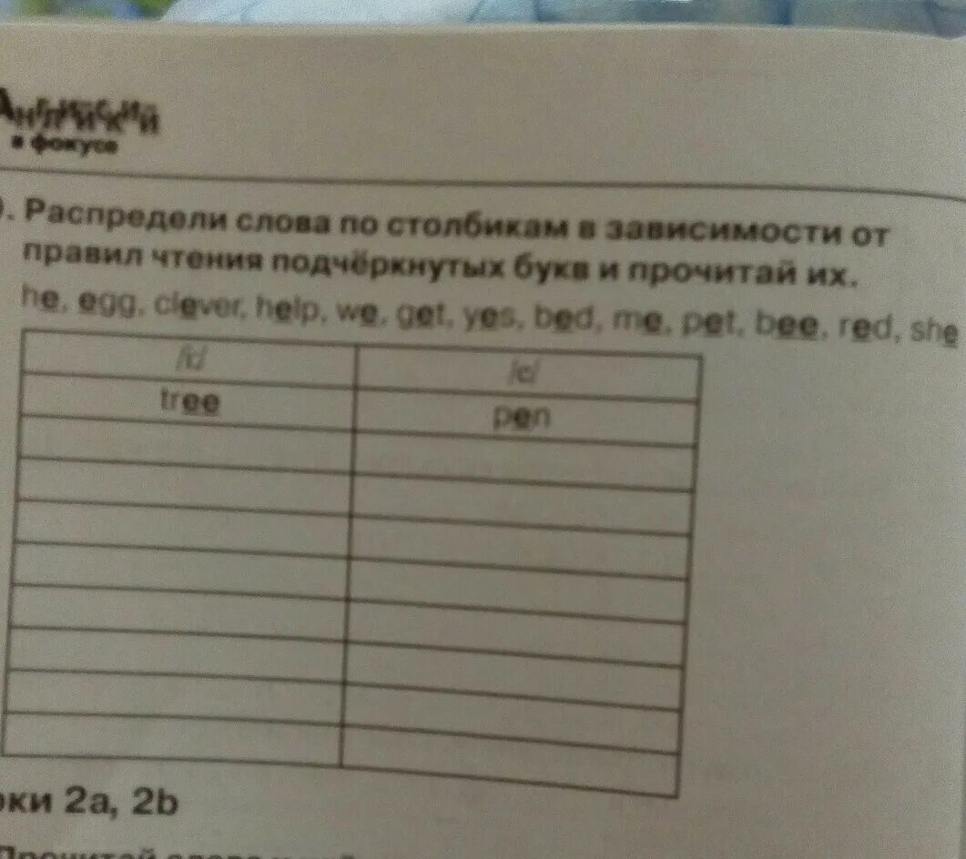 Установите соответствие распределив слова по группам. Распределить по столбикам в зависимости от правил чтения. Распределите слова по столбикам в зависимости от правил чтения. Распредели слова по столбикам в зависимости. Распределите слова по столбикам в соответствии с правилами чтения.