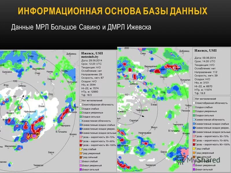 метеорадар калуга