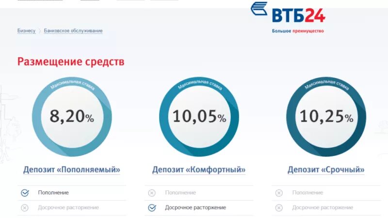 Процентная ставка у ВТБ. ВТБ проценты по вкладам. ВТБ процентная ставка по вкладам. Банк ВТБ проценты по вкладам. Депозиты в севастополе