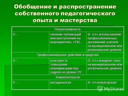 Собственный распространить