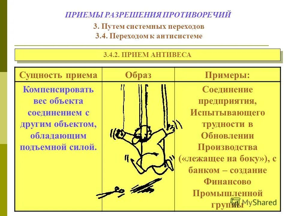 технологии решения изобретательских задач приемы. прием разделения при переводе. приемы решения противоречий. приемы в конфликте. приемы разрешения конфликтных ситуаций.