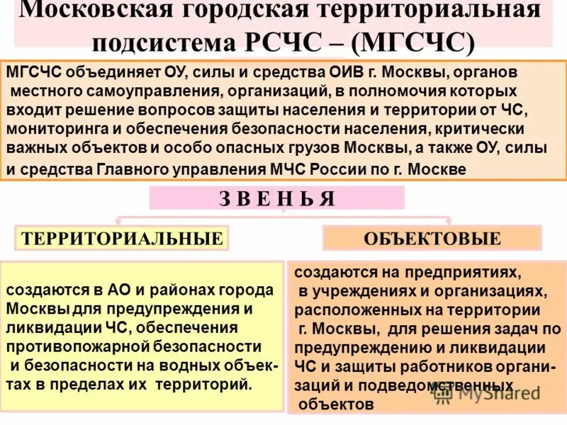 Уровни организации рсчс таблица. Структура исполнительной власти рсчс. Территориальная подсистема рсчс калининградской области состоит. Рсчс структурно состоит из территориальной и подсистем. Чс общее положение.