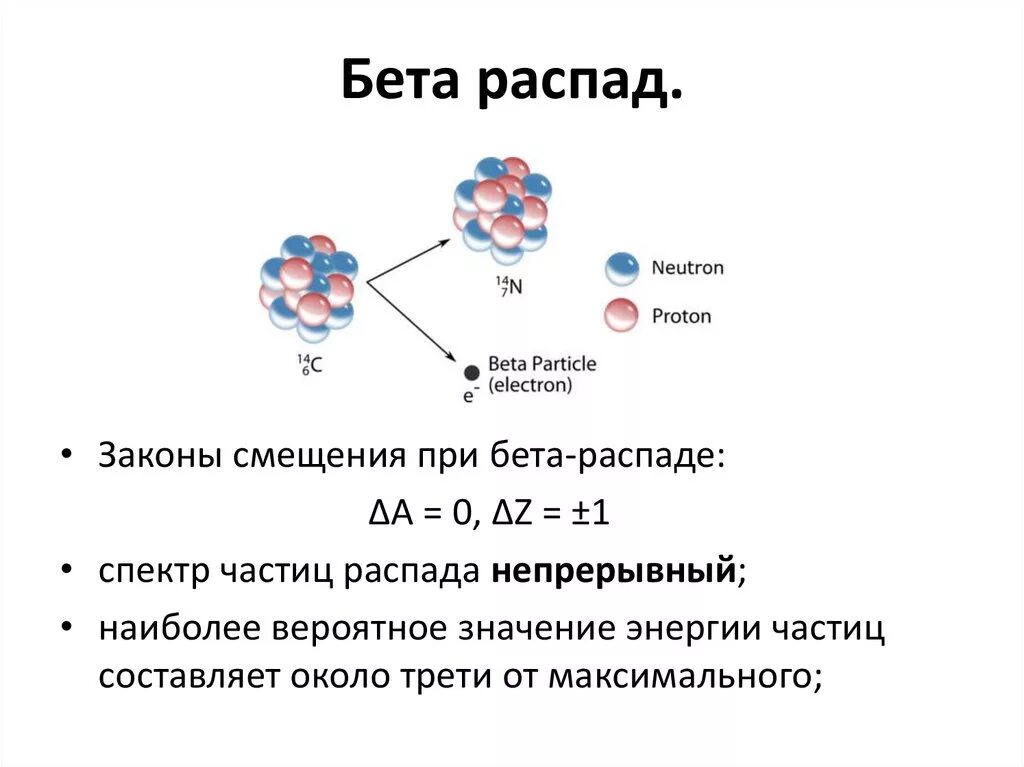 Схема бета распада ядра электронный. Ядерные реакции Альфа и бета и гамма распада. Схема распада бета частиц. Радиоактивный распад Альфа бета гамма.