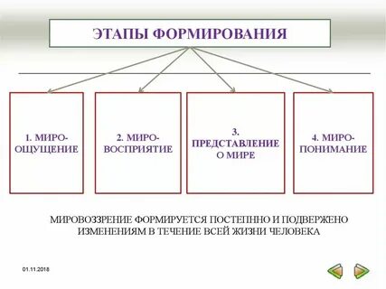 Таблица деятельность мотив и развитие мировоззрения человека