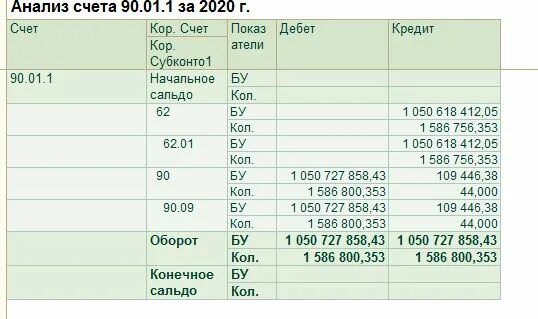 Закрытие счета 20 23 25