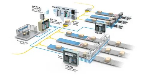 Automated systems
