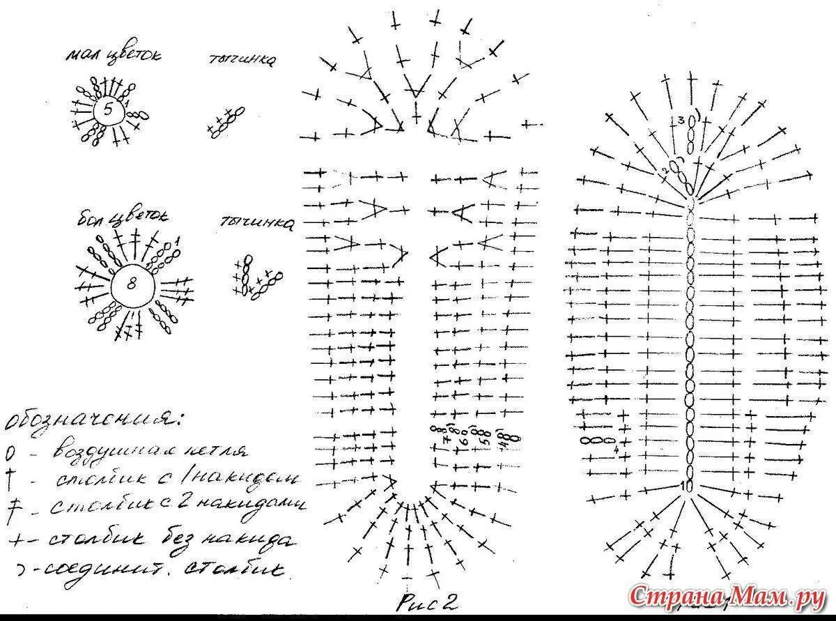 Схема обвязки стельки. Схема вязания тапочек из джута. Схема вязания подошвы для тапочек крючком. Вязанные тапочки домашние своими руками крючком схемы и описание.