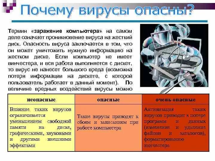 Чем опасны вирусы для человека. Список самых опасных вирусов для человека. Опасные компьютерные вирусы. Самый опасный вирус в компьютере. Опасные вирусы в мире