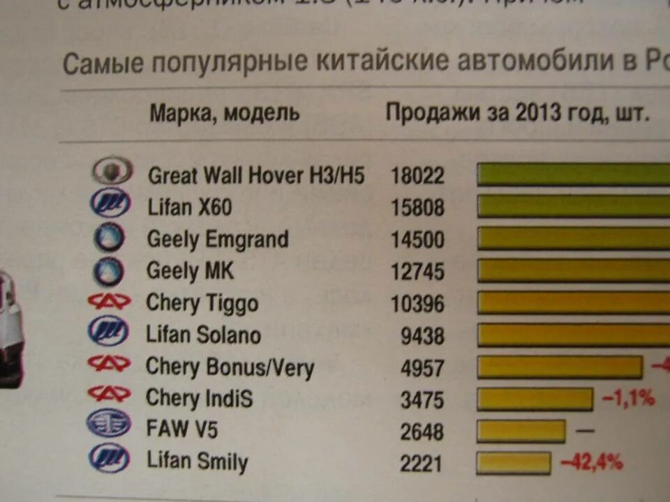 Китайский рейтинг россии. Самые популярные марки автомобилей. Самые популярные китайские автомобильные бренды. Самые популярные марки машин в Китае. Самая популярная марка автомобиля в Китае.