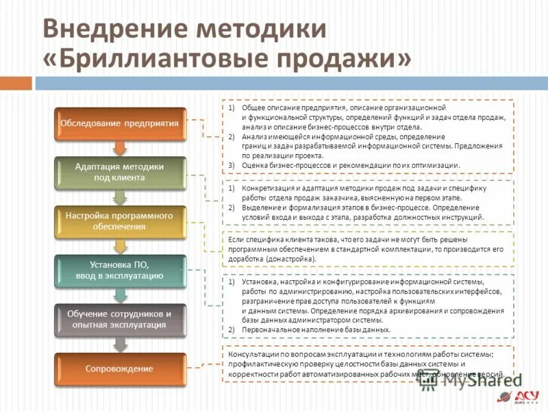 Методы организации эксплуатации