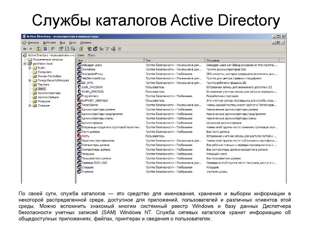 Тип directory. Служба каталогов. служба active directory. службы каталогов примеры. разновидности служб каталогов.