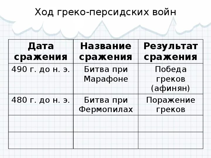 "Греко-персидские войны"