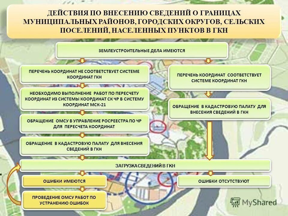 Государственный кадастровый учет. Порядок ведения земельного кадастра. Учет земель населенных пунктов. Постановка на государственный учёт земель населённых пунктов. Аис гзк карта