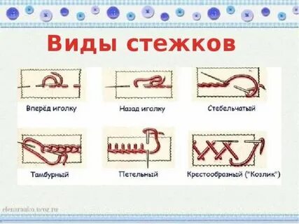 Виды ручных швов 5 класс технология