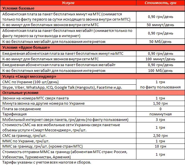 Базовая тарификация как отключить. Абонентская плата МТС. МТС тарифы. Таблица тарифов МТС. Номер тарифа МТС.