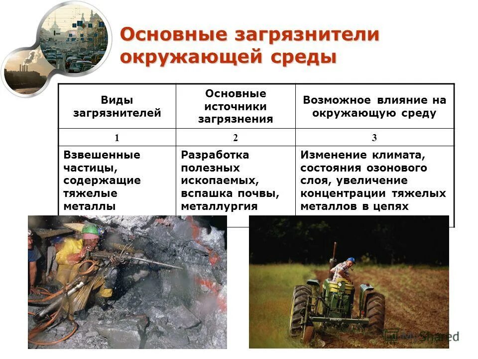 влияние загрязнения на окружающую среду. отдаленные эффекты воздействия загрязнителей окружающей среды:. источники влияния на окружающую среду. источники влияния на окружающую среду. источники загрязнения окружающей среды.