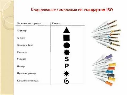 Кодирование инструментов