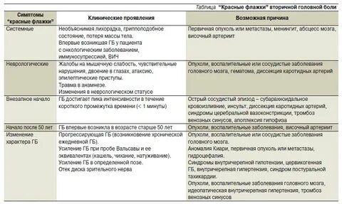 Головная боль у детей клинические рекомендации