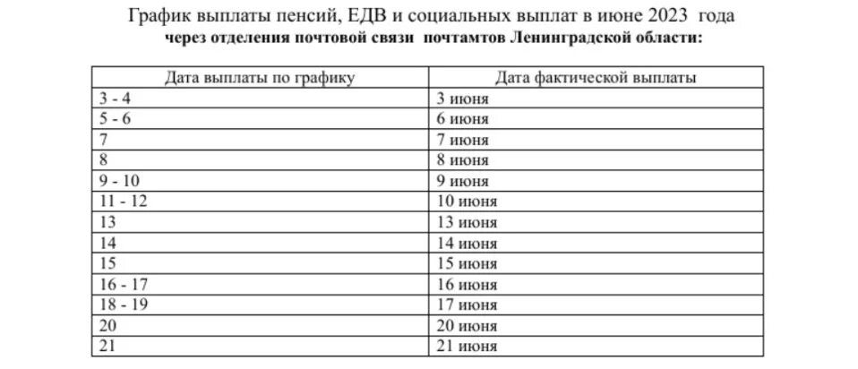 Пособия июнь 2023. График выплаты пенсий и социальных выплат. График пенсии выплаты в 2024. Соц выплаты на детей график выплат. График выплаты пенсии 2023 Витебск Беларусь.