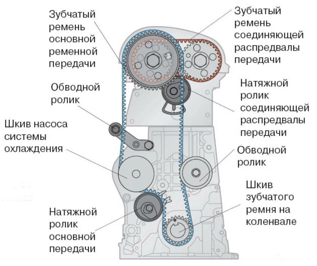 ГРМ Шкода Фабия 1.4. Метки ГРМ Шкода Фабия 1.4. Метки ГРМ Шкода Фабия 1.4 16v. Метки ремня ГРМ Шкода Фабия 1.4 16v.