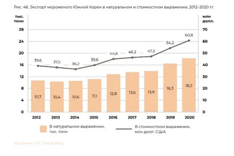 Корея 2020 год