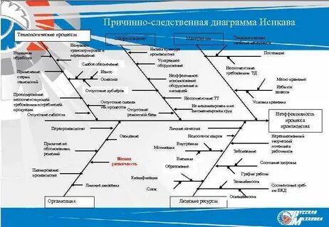 Причинно большие