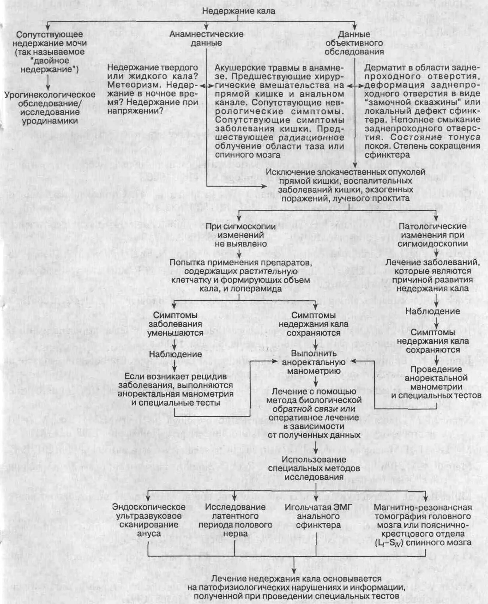 Недержание кала у мужчин лечение. Недержание кала. недержание кала таблетки. диета при недержании кала. диета при недержании кала у детей.