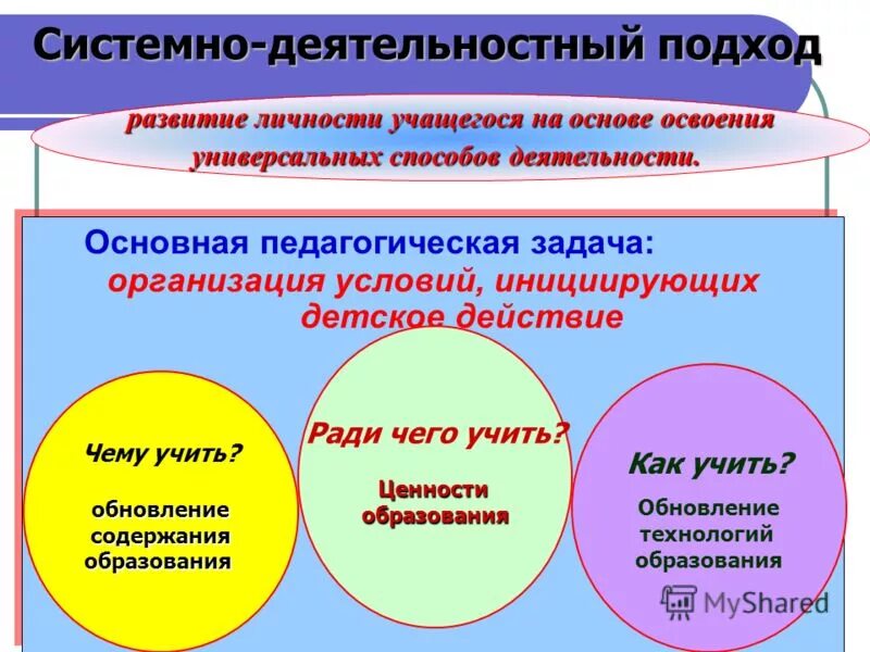 Деятельностного обучения на уроке. Системно-деятельностный подход формы организации деятельности. Системнодеятельностный подходъ. Системно-деятельностный подход в образовании это. Технология системно-деятельного подхода.