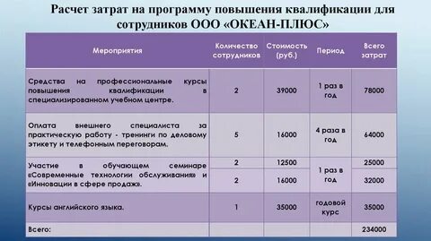 Расчет эффективности программы
