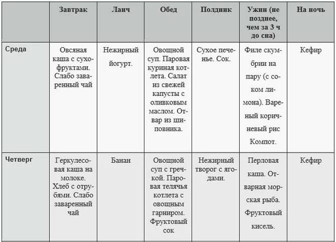 Пища после инсульта. Меню для лежачего больного перенесшего инсульт. Меню для питания лежачего больного после инсульта. Меню для больного после инфаркта. Рацион питания лежачих больных.