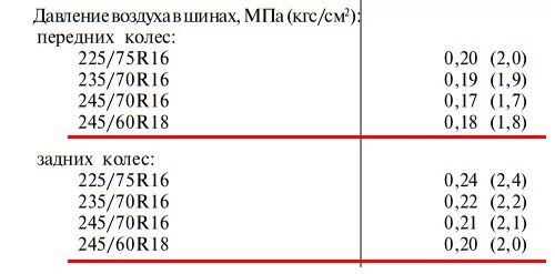 Сколько атмосфер газель. Давление в шинах УАЗ 225/75 r16. УАЗ Патриот давление в шинах 235/70 r16. Давление шин УАЗ Патриот 225/75 r16. Давление в шинах УАЗ Патриот r16.