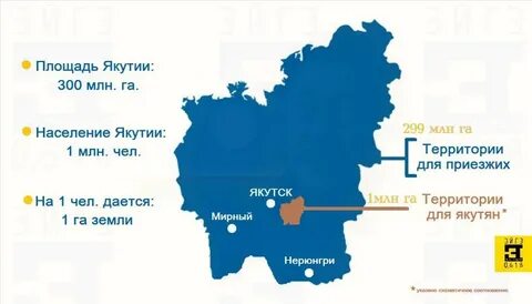 Республика якутия территория