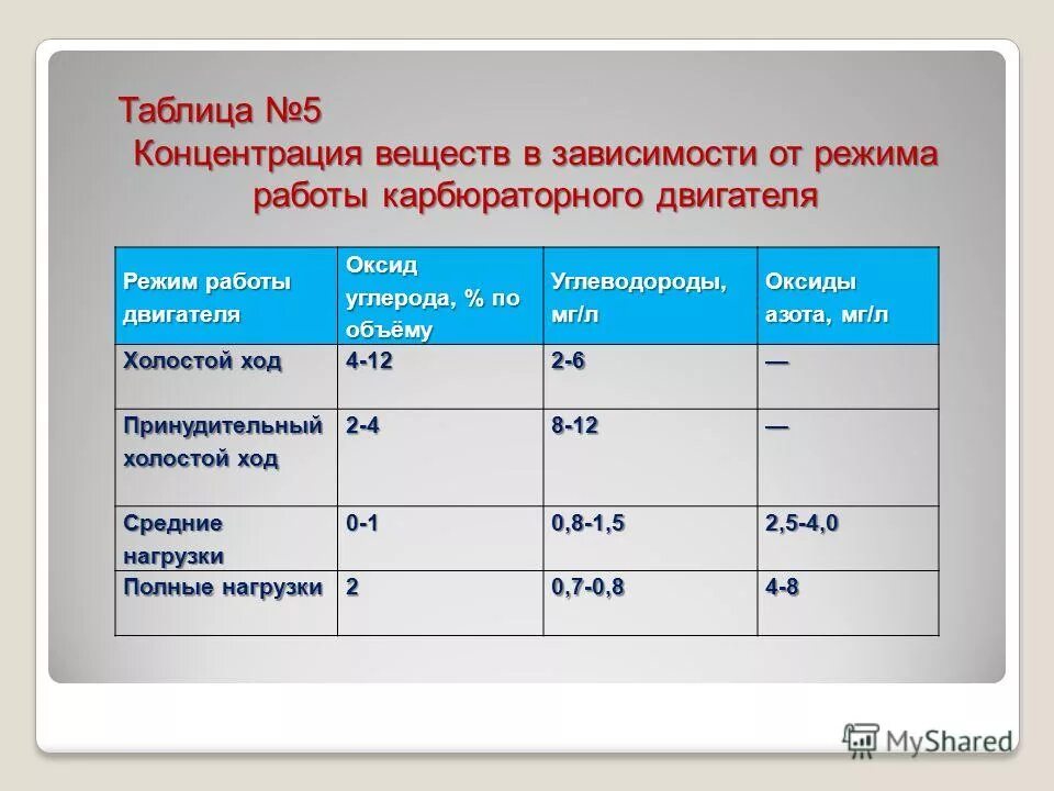 Холостой ход оборудования это. Режимы работы двигателя постоянного тока (дпт). Точка идеального холостого хода. Холостой режим работы двигателя. Система холостого хода двигателя.