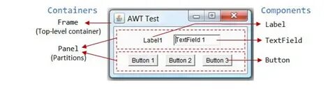 Button label