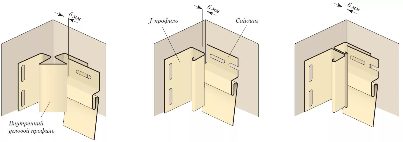Как соединить внутренний. Схема монтажа j планок для сайдинга. Схема монтажа профиля для сайдинга. Схема узлов соединения стеновых панелей. Как монтировать панели пвх на стену в ванной.
