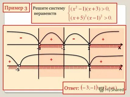 Промежуток x 1