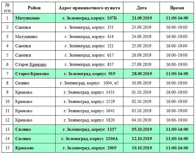 Вакцинация животных 2024 график. График вакцинации от бешенства. Пунк прививки от бешенства. Прививки животным график. План вакцинации против бешенства животных.