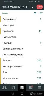Рейтинг водителя
