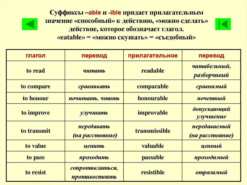 Суффиксы прилагательных -able, -ible в английском. Английские прилагательные с суффиксом ible. Суффиксы существительных от глаголов в английском языке. Английские глаголы с суффиксом able. Глаголы с разными оттенками значения